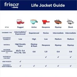 Frisco Neoprene Dog Life Jacket 13 Frisco Neoprene Dog Life Jacket -Frisco Shop 152465 PT2. AC SS1800 V1677271706