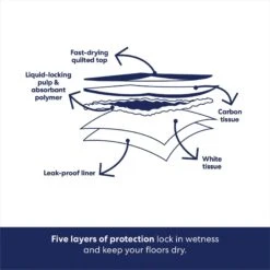 Frisco Charcoal Dog Training & Potty Pads -Frisco Shop 227456 PT5. AC SS1800 V1674665622