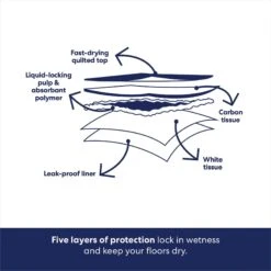 Frisco Extra Large Charcoal Dog Training & Potty Pads -Frisco Shop 227460 PT5. AC SS1800 V1674666106