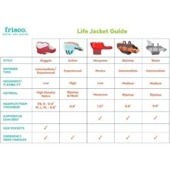 Frisco Shark Dog Life Jacket 13 Frisco Shark Dog Life Jacket -Frisco Shop 247887 PT2. AC SS1800 V1623093471