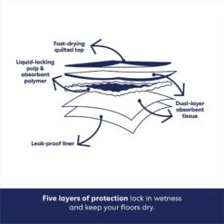 Frisco Premium Giant Dog Training & Potty Pads & Frisco Premium Dog Training & Potty Pads -Frisco Shop 276225 PT4. AC SS1800 V1681229019