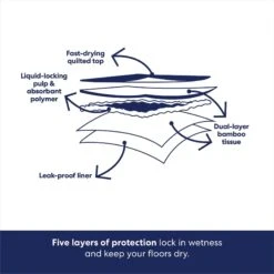 Frisco Giant Eco-Conscious Dog Training & Potty Pads 16 Frisco Giant Eco-Conscious Dog Training & Potty Pads -Frisco Shop 309794 PT5. AC SS1800 V1674665621