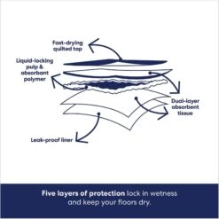 Frisco Premium Giant Dog Training & Potty Pads & American Journey Peanut Butter Recipe Grain-Free Oven Baked Crunchy Biscuit Dog Treats 15 Frisco Premium Giant Dog Training & Potty Pads & American Journey Peanut Butter Recipe Grain-Free Oven Baked Crunchy Biscuit Dog Treats -Frisco Shop 678502 PT4. AC SS1800 V1681395600