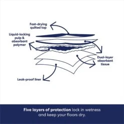 Frisco Premium Extra Large Dog Training & Potty Pads 16 Frisco Premium Extra Large Dog Training & Potty Pads -Frisco Shop 89555 PT5. AC SS1800 V1674672251